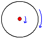Rotation sphere 4