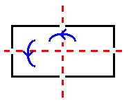 Symmetries rectangle